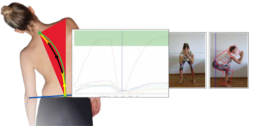 Analysing to find disturbing causes